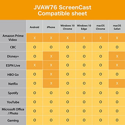 j5create 4K Wireless Display Adapter JVAW76 HDMI 1 Port 1 Amp White