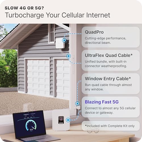 Waveform Complete Kit w/ 20' Cable & Window Entry 4x4 MIMO Antenna