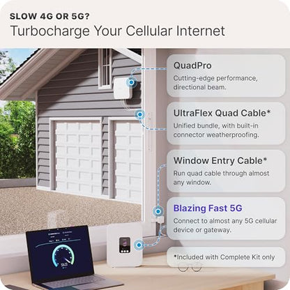 Waveform Complete Kit w/ 20' Cable & Window Entry 4x4 MIMO Antenna