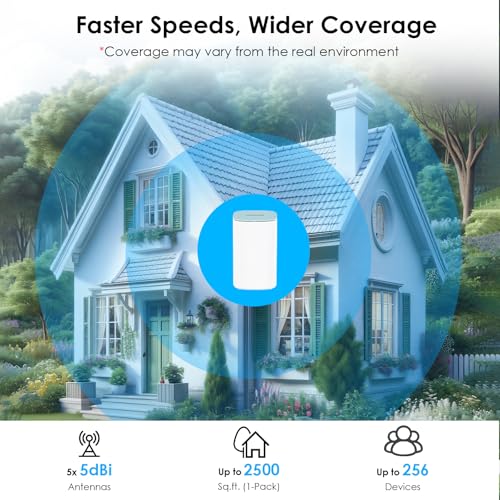 WAVLINK AX3000 WN551X1 Dual-Band WiFi 6 Router 3.0 Gbps Max Data Transfer Rate 4800 Sq Ft Coverage Internal Antenna