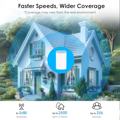 WAVLINK AX3000 WN551X1 Dual-Band WiFi 6 Router 3.0 Gbps Max Data Transfer Rate 4800 Sq Ft Coverage Internal Antenna