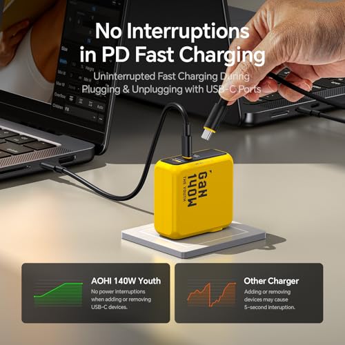 AOHI 140W AOC-C017 USB C Charger 2 Ports 140W Input 3 Ports