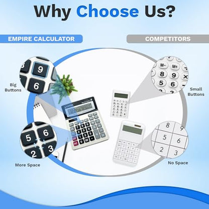 EMPIRE TRADING & COMMERCE Desk Calculator 7.28" x 5.71" 2 Inches LCD 1 AA Battery Basic Calculator