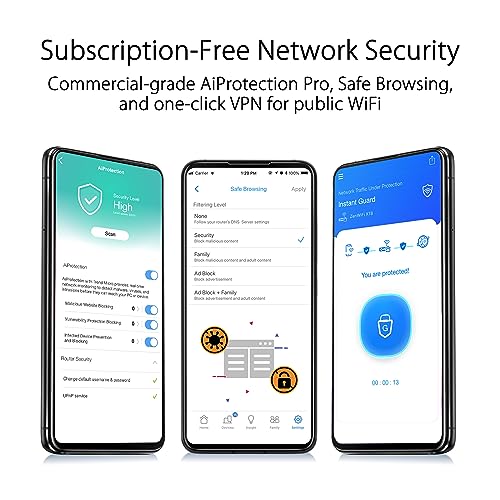 ASUS ZenWiFi AX Whole-Home Tri-Band Mesh WiFi 6 System (XT8) - 2 Pack, Coverage up to 5,500 sq.ft, 6600 Mbps Data Rate, 2.5 Gigabit Port, 6 Antennas, Wi-Fi 6