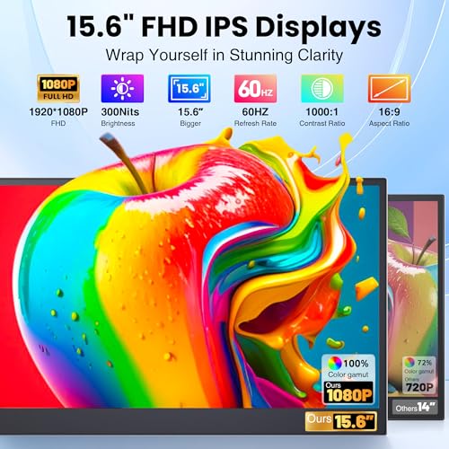 sharanix 15.6" P7 FHD 1080p 60Hz IPS Monitor