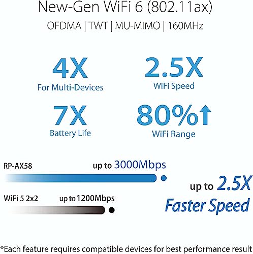 ASUS RP-AX58 AX3000 Dual Band WiFi 6 Range Extender