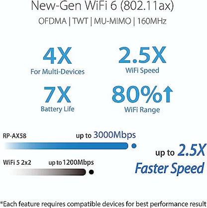 ASUS RP-AX58 AX3000 Dual Band WiFi 6 Range Extender