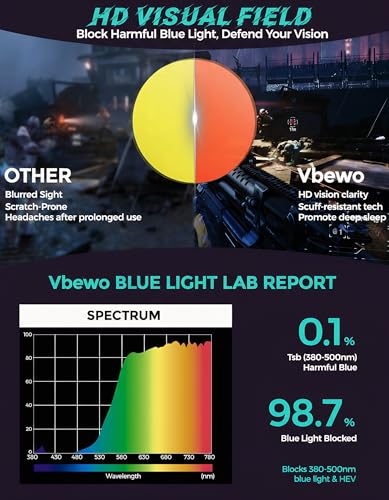 Vbewo 2 Count LD001 Full Rim Amber Blue Light Blocking Eyewear