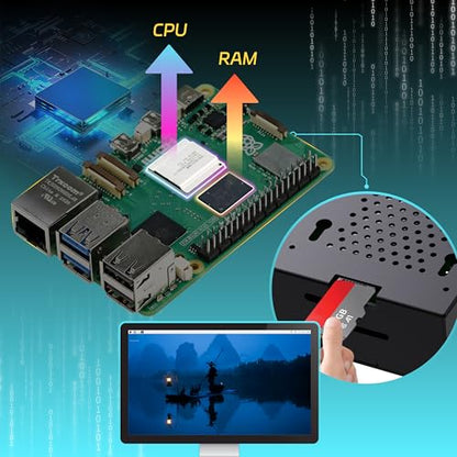 iRasptek 16GB 128GB Cortex A7 2.4GHz Linux Windows Desktop Barebones