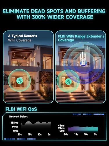 FLBI 6in x 3.5in x 2.5in Wireless Signal Booster 802.11bgn