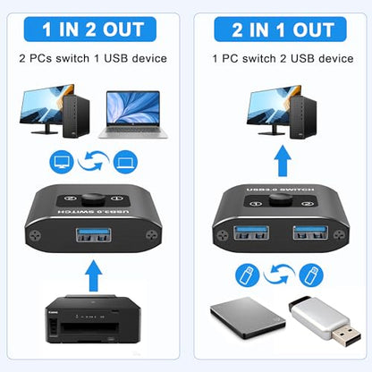Closs USB Switch 2-Position Bi-Directional USB 3.0 Surface Mount Connector