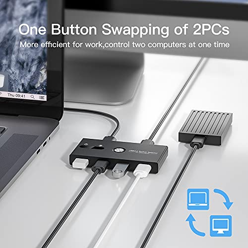 ZIYUETEK USB KVM Switch 4-Port USB 3.0 Model ZY-USBS202A