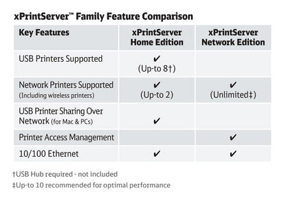 Lantronix xPrintServer Network Edition XPS1001NE-01 Monochrome Wireless Printer Connectivity