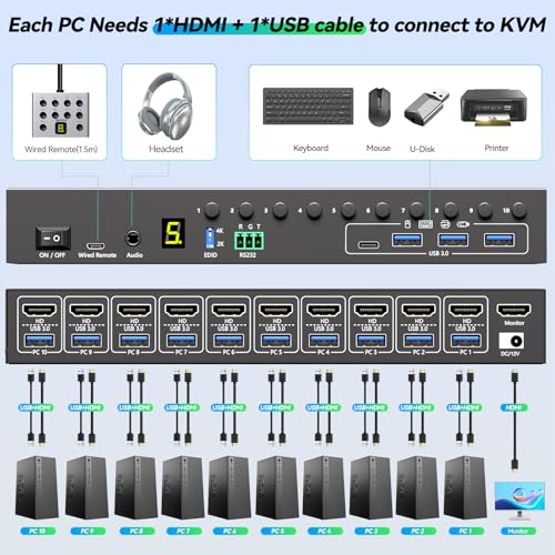 ANGEET 10 Ports KVM Switch 4K@60Hz 10-way HDMI with USB 3.0 Connectors