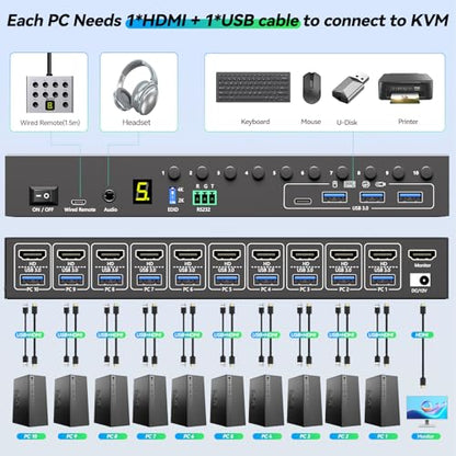 ANGEET 10 Ports KVM Switch 4K@60Hz 10-way HDMI with USB 3.0 Connectors