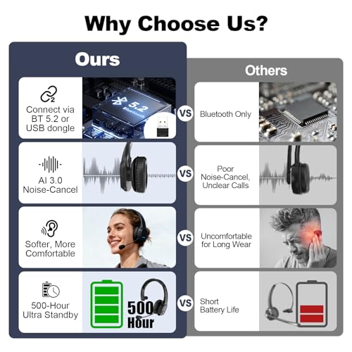 TURNRISE MS093A Single Ear Bluetooth Headset with USB Dongle