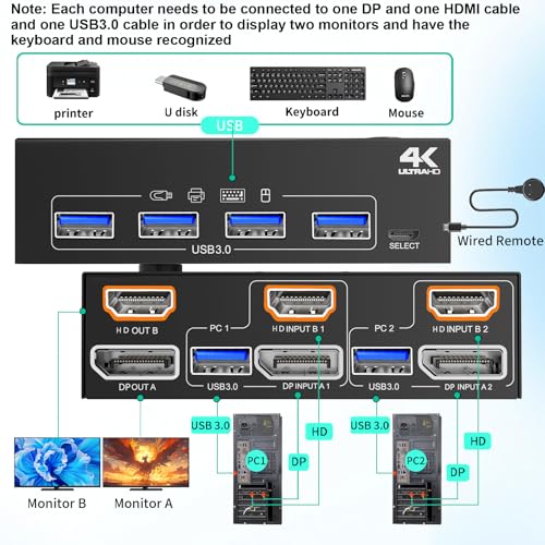 AOOCOO Dual Monitor KVM Switch AO-202DH3-US-2 4K@60Hz USB3.0 2-Way Rack Mount