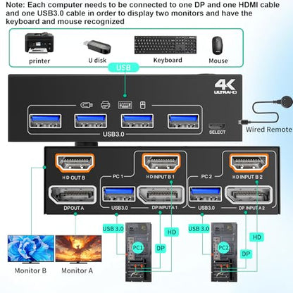 AOOCOO Dual Monitor KVM Switch AO-202DH3-US-2 4K@60Hz USB3.0 2-Way Rack Mount