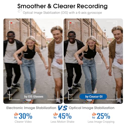 Coucur G1 2 Inch 220mAh Smart Glasses with 32GB Storage