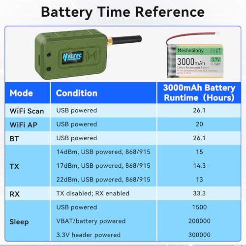 Meshnology 0.24 GHz HTIT-WB32LAF Wi-Fi Bluetooth LoRa FreeRTOS 2-Processor Module