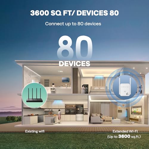 Gorzhesua WiFi Extender 1200Mbps Dual Band RE171F-FA-01