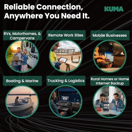 KUMA 4G Modem Router Combo with Outdoor Antenna | 300 Mbps | Wi-Fi 4 | 12V DC Power