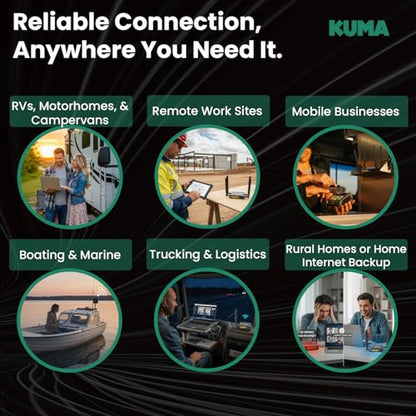 KUMA 4G Modem Router Combo with Outdoor Antenna | 300 Mbps | Wi-Fi 4 | 12V DC Power