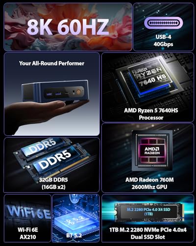 BOSGAME Mini PC P3 4K 60Hz LED Desktop Computer
