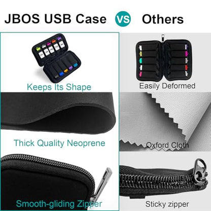 JBOS 43g Neoprene PC08SB Black USB Flash Drive Storage Case