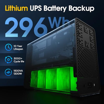 GOLDENMATE 1500VA/1200W Lithium UPS Battery Backup, 8 Outlets, Line Interactive