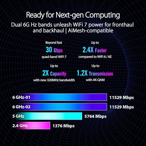 ASUS GT-BE98 Quad-Band WiFi 7 Router 30000 Mbps 320 MHz Ethernet Wi-Fi