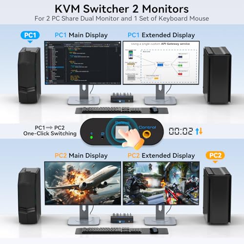 AILVLVNG 5.89x2.55x1.38 SW272-Deep Blue 4K@60Hz 2-way KVM Switch