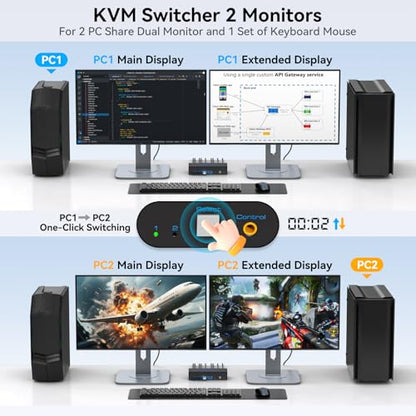 AILVLVNG 5.89x2.55x1.38 SW272-Deep Blue 4K@60Hz 2-way KVM Switch