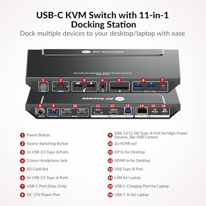 AV Access 1 Count KD-E10-US KVM Switch 4K 60Hz HDMI 2.0 Docking Station