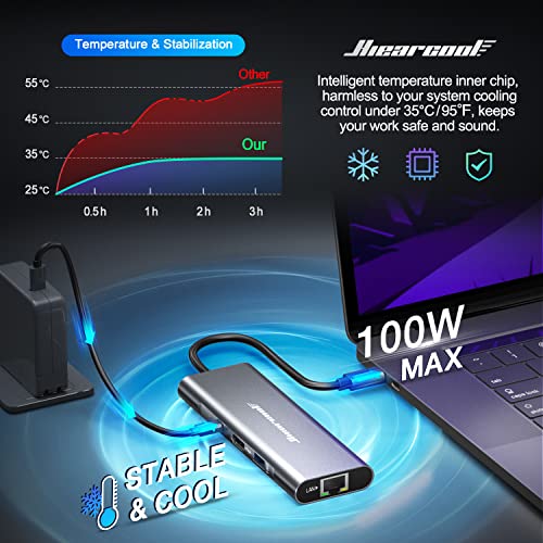 Hiearcool 8-in-1 USB-C Hub UCN3610 4K@60Hz Multiport Adapter