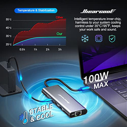 Hiearcool 8-in-1 USB-C Hub UCN3610 4K@60Hz Multiport Adapter