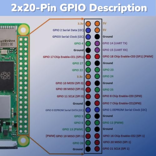 RasTech Raspberry Pi 2W Basic Kit Model Pi 2W Bluetooth HDMI USB