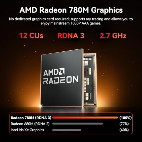 GEEKOM Mini PC A7 MAX 16GB DDR5 1TB SSD 7680x4320 120Hz 8-Core Desktop Computer