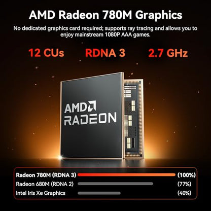 GEEKOM Mini PC A7 MAX 16GB DDR5 1TB SSD 7680x4320 120Hz 8-Core Desktop Computer