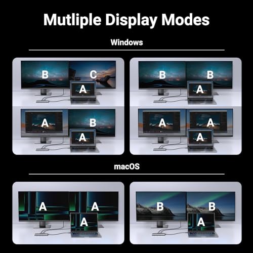 UGREEN 10-in-1 USB C Docking Station Model 15534 Dual HDMI 4K@60Hz 8K@30Hz 100W PD