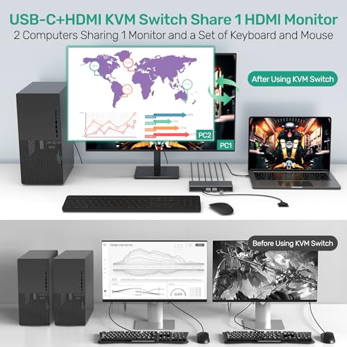 SUIDEK 6.25x5x2.44 inches Model V1321A KVM Switch 4K@60Hz Manual Control HDMI+USB-C Surface Mount