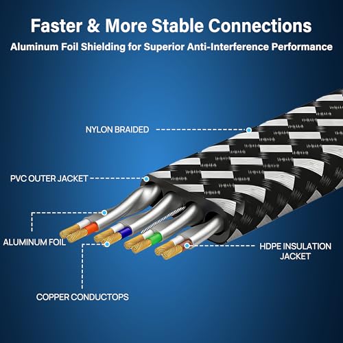 Orbram 50ft Cat 8 Ethernet Cable Male-to-Male RJ45 40Gbps 2000MHz Flat