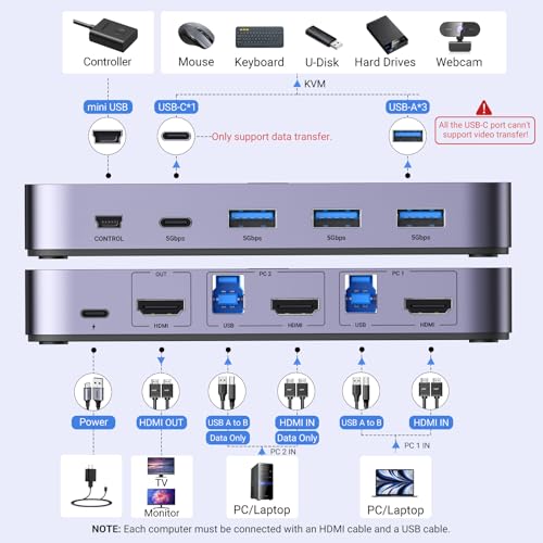 UGREEN KVM Switch 2-Port HDMI USB 3.0 Metal Controller 4K@60Hz