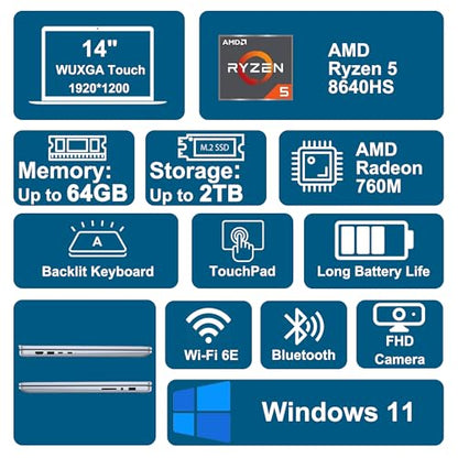 Dell Inspiron 14 7445 14" 1920 x 1200 Convertible Laptop