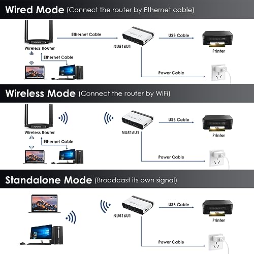 WAVLINK Wireless Print Server 2025 USB WiFi Print Server Wired/Wireless/Standalone Modes
