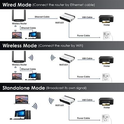 WAVLINK Wireless Print Server 2025 USB WiFi Print Server Wired/Wireless/Standalone Modes