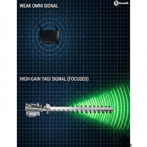 Kaunosta 50Ω RP-SMA Connector 1.45m WiFi Antenna 2.4GHz