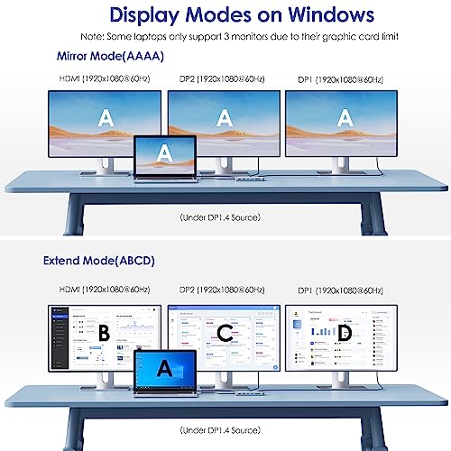 WAVLINK 12-in-1 USB C Docking Station KR-RZUS-UMD303 Triple Display 4K@60Hz
