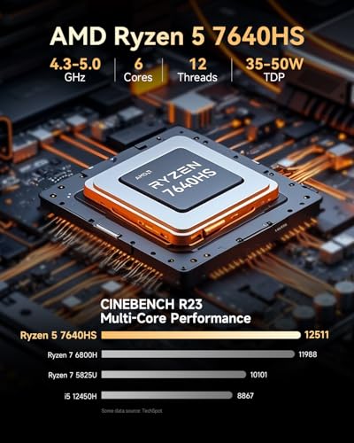 GMKtec M6 Ultra Mini PC Ryzen 5 7640HS 8K 60Hz Integrated AMD Radeon 760M