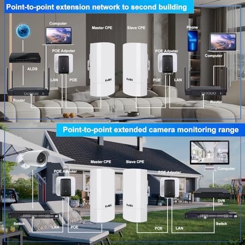 KuWFi 2-Pack CPE120 300Mbps Outdoor Wireless Bridge Access Point